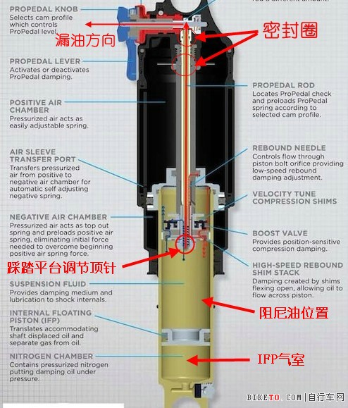 液压油缸一般修复方法(图1)